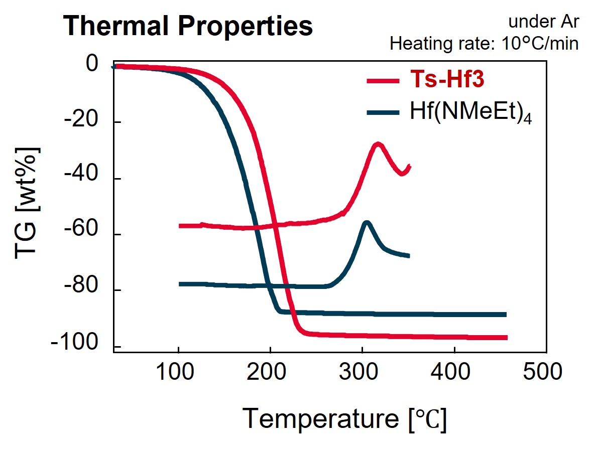 Ts-Hf3, thermal properties, semiconductor